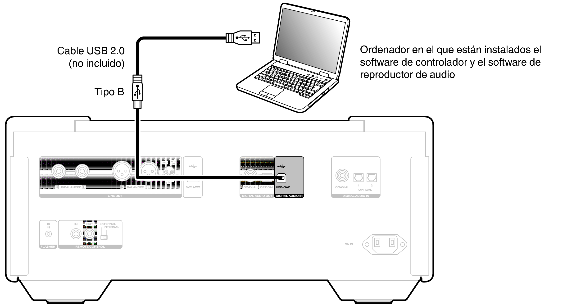 Conne USBDAC SACD10